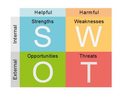 Managing Internationalization in Higher Education: SWOT analysis – Impala